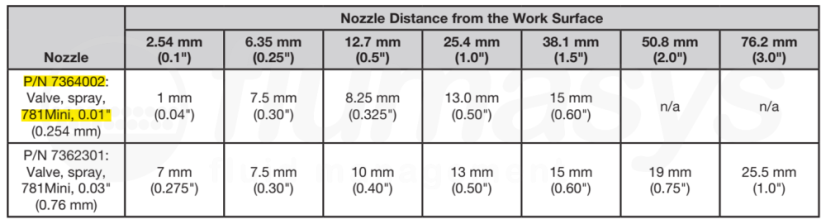 781 MINI SPRAY VALVE .01 ROUND