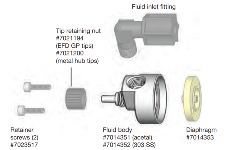 FLUID BODY ACETAL: 752 SERIES