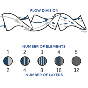 Detail míchacího prvku