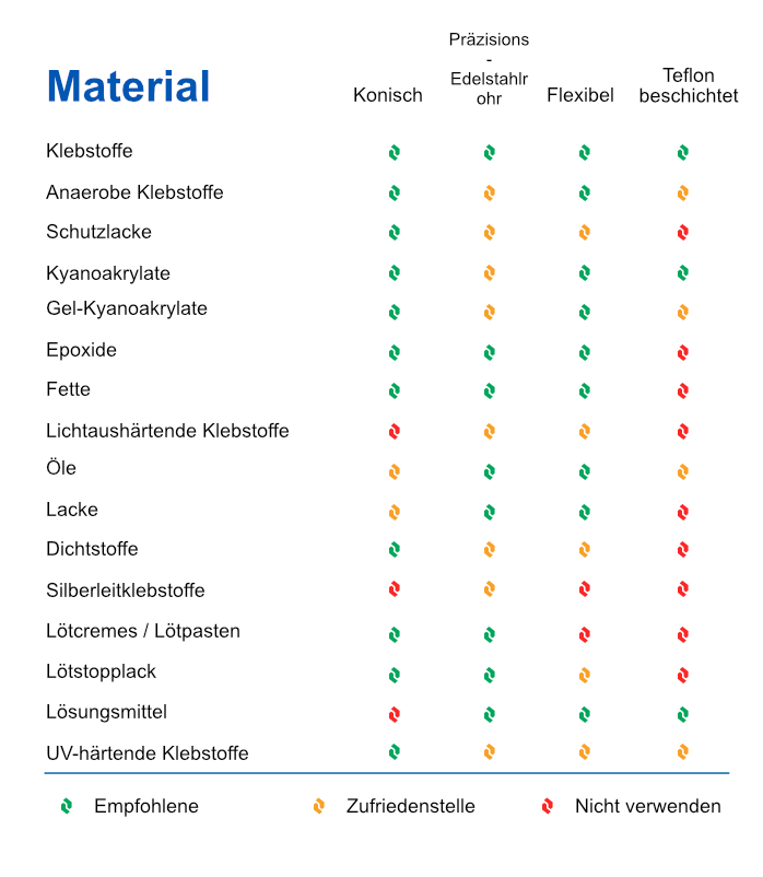 Kompatibilitätstabelle