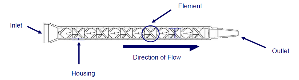 Princip statického mixéru
