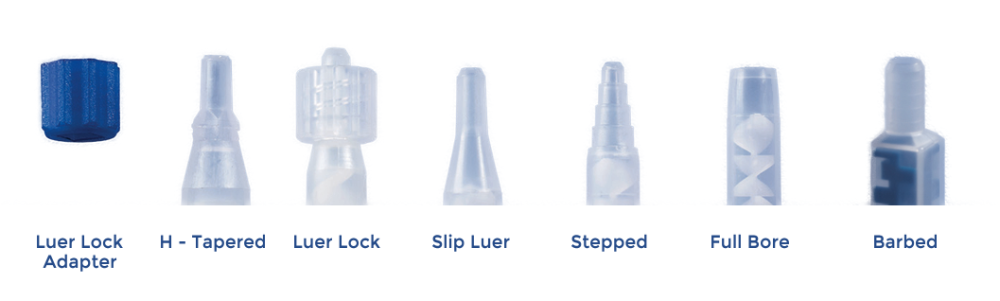 Typy zakončení mixérů