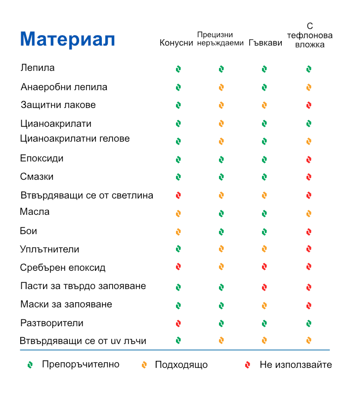 Таблица за съвместимост